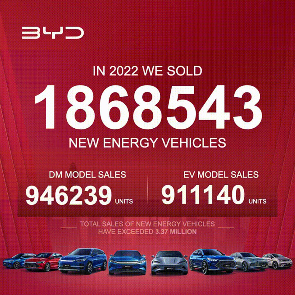 BYD מכירות רכב חשמלי