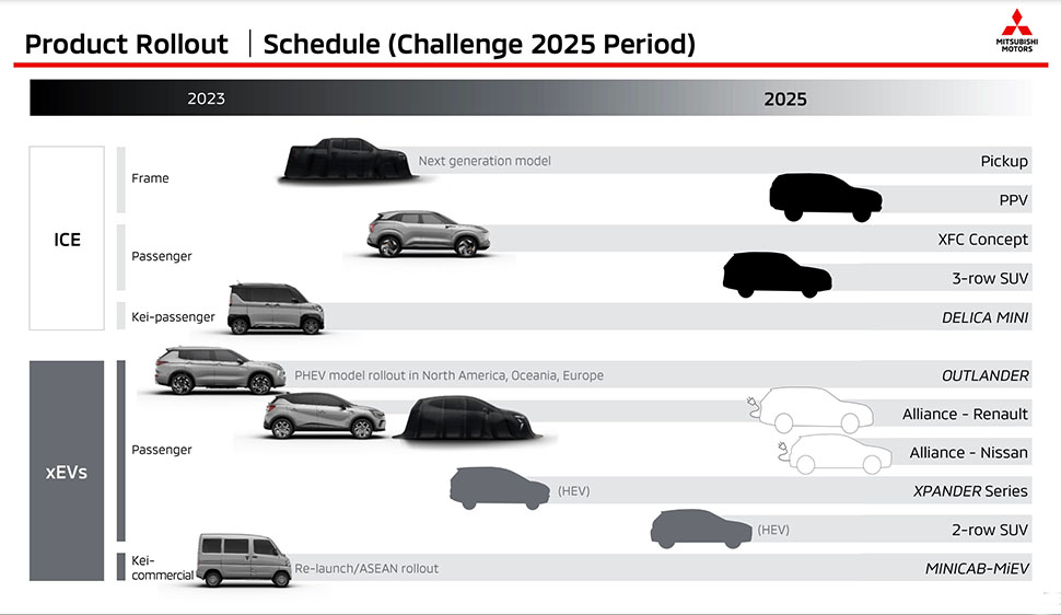 מיצובישי 2025