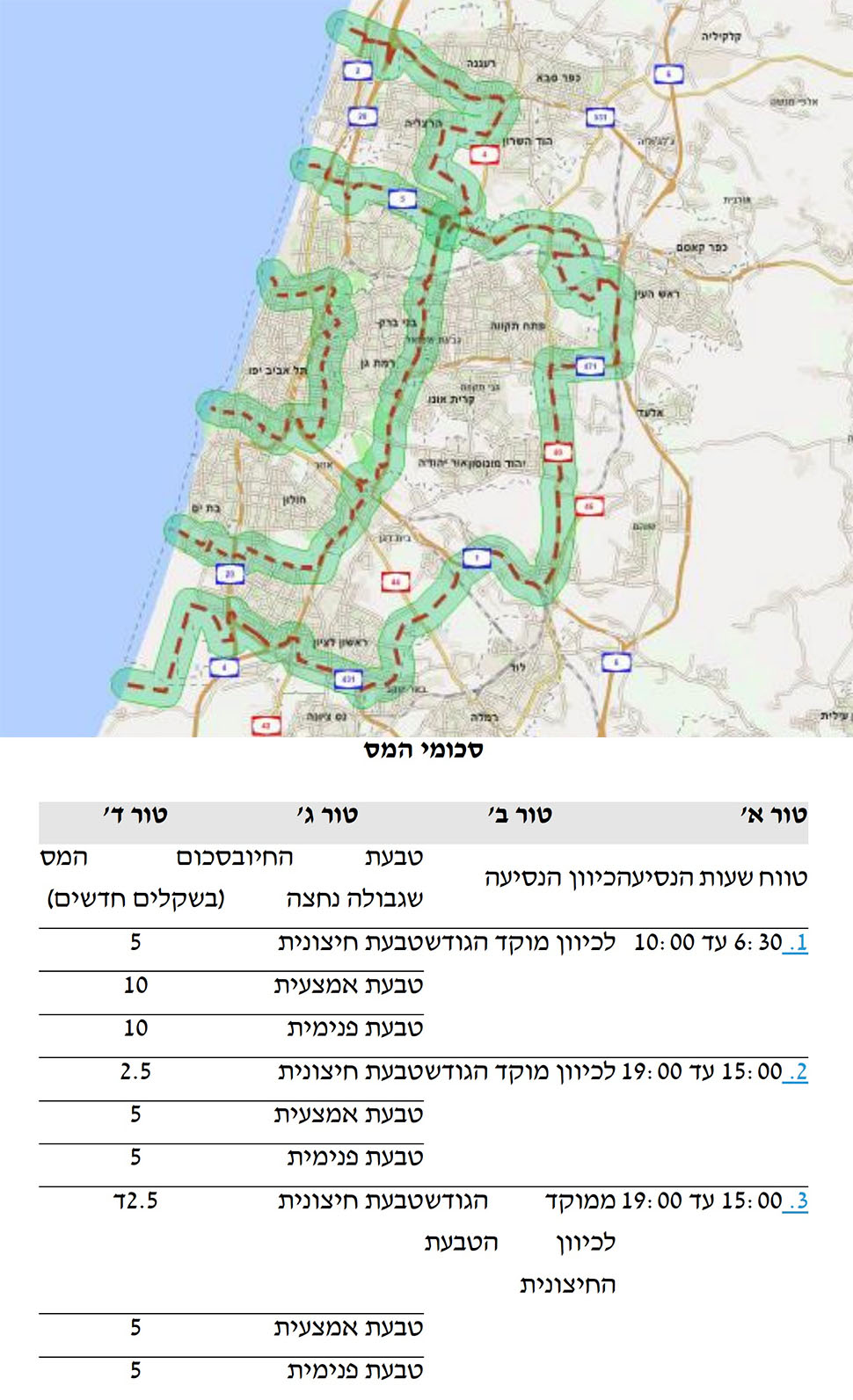 אגרת גודש תעריפים.