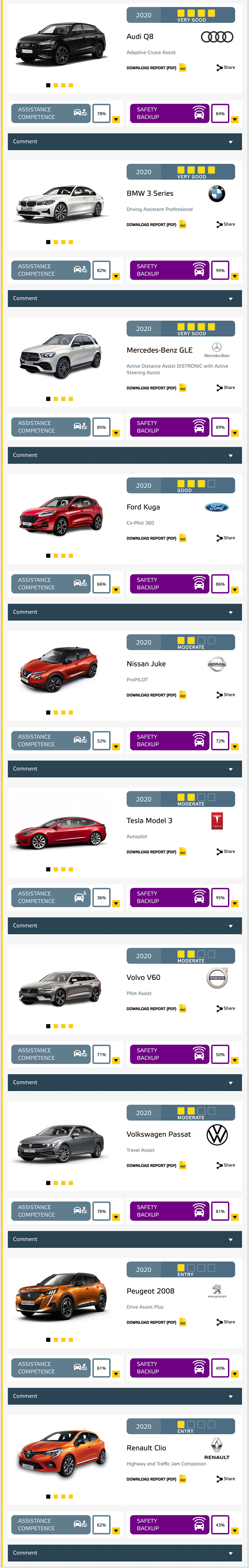 EURO NCAP הערכת מערכות סיוע לנהג