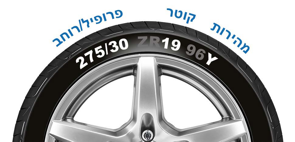 קוד מהירות צמיג