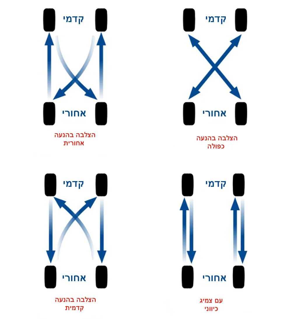 הצלבת צמיגים
