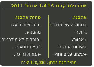 שברולט קרוז 2011 מבחן דרכים