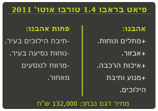 פיאט בראבו