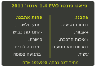 פיאט פונטו איבו