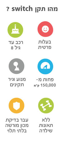 השיטה של SWITCH.CO.IL