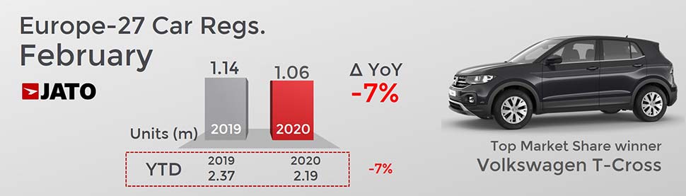 מסירות רכב אירופה 2020 פברואר