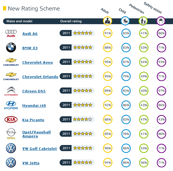 מקור:NCAP