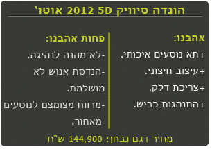 2012 הונדה סיוויק מבחן - הטוב והפחות טוב