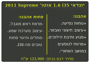 יונדאי i35