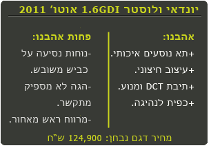 יונדאי ולוסטר