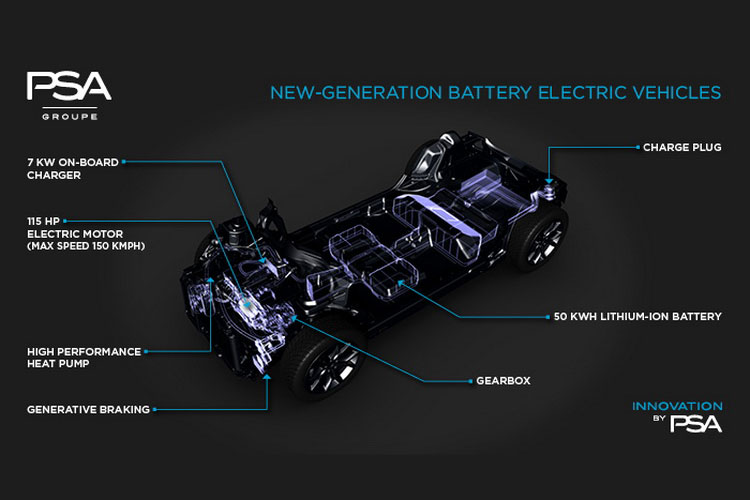 מכונית חשמלית עתידית לפיג'ו וסיטרואן