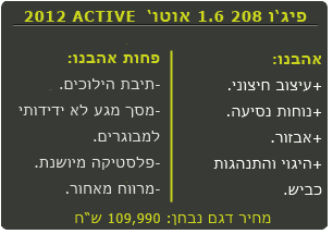 פיג'ו 208