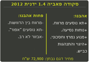 סקודה פאביה במבחן הטוב והפחות טוב