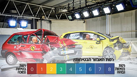 רמת האבזור הבטיחותי משרד התחבורה