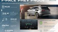 Jag_F-PACE_21MY_PHEV_Key_Figures_Infographic_150920