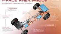 Jag_F-PACE_21MY_PHEV_Powertrain_Infographic_150920