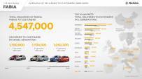 skoda_fabia_deliveries