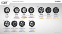 skoda_fabia_wheels