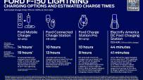 2022-Ford-F-150-Lightning-28