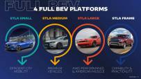 Stellantis-STLA-platforms-1