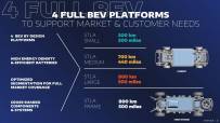 Stellantis-STLA-platforms-3