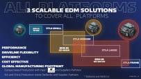 Stellantis-STLA-platforms-7