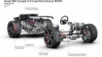 2022-Audi-R8-V10-Performance-RWD-22