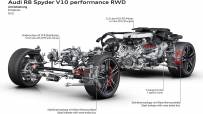 2022-Audi-R8-V10-Performance-RWD-23
