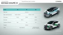 skoda_enyaq_coupe_iv_powertrain