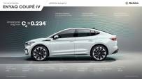 skoda_enyaq_coupe_iv_aerodynamics