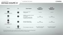 skoda_enyaq_coupe_iv_skoda_iv_ecosystem