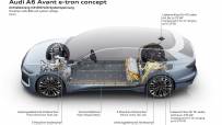 Audi-A6-e-tron-Avant-Concept-67