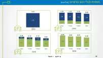 ev-demand-model-10