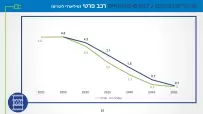 ev-demand-model-12