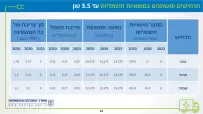 ev-demand-model-14