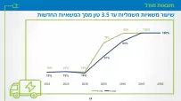 ev-demand-model-15