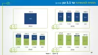 ev-demand-model-16