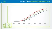 ev-demand-model-17