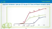 ev-demand-model-21