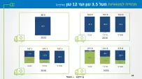 ev-demand-model-22