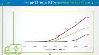 ev-demand-model-23