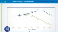 ev-demand-model-24