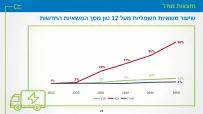 ev-demand-model-27