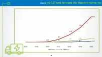 ev-demand-model-29