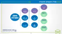 ev-demand-model-3