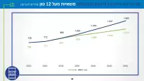 ev-demand-model-30