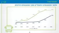 ev-demand-model-33