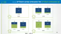 ev-demand-model-34