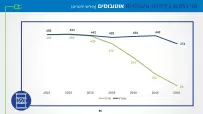 ev-demand-model-36